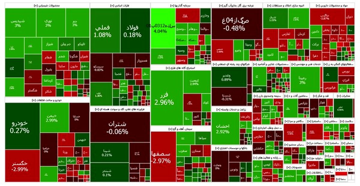 سبز پوشی بورس در اولین روز اسفند