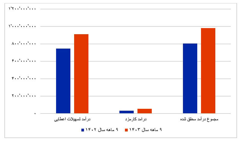 پیام سپاهان