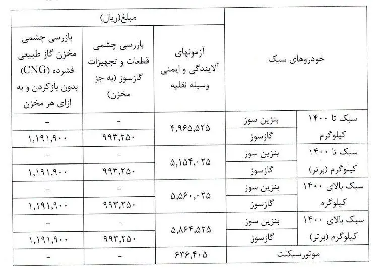 شهر تهران , شهرداری تهران , معاینه فنی خودرو , 