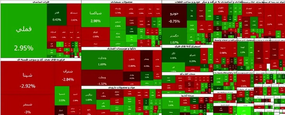 بورس هفته را نزولی آغاز کرد