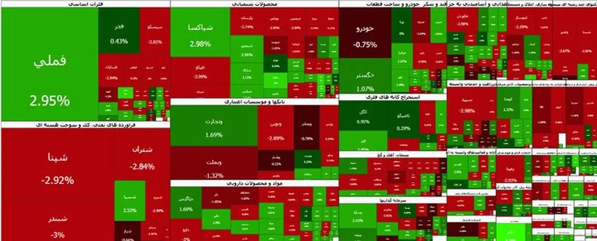 بورس هفته را نزولی آغاز کرد