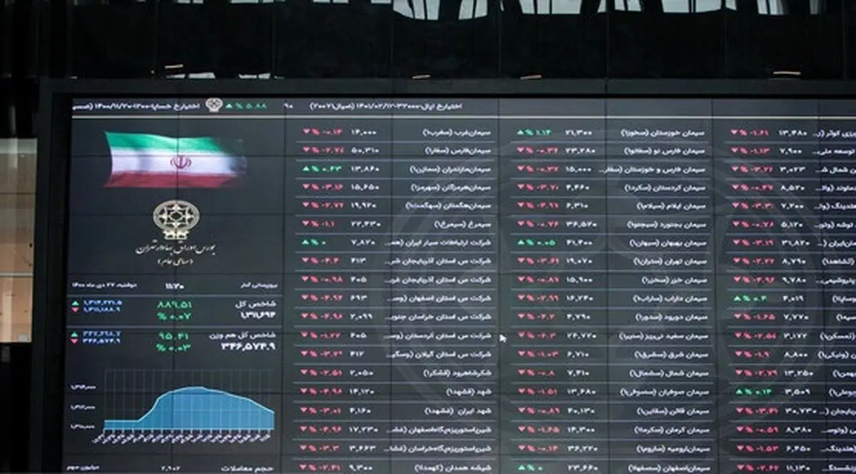 بورس هفته را با سقوط آغاز کرد!

