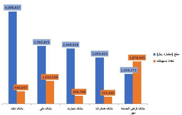 پیام سپاهان