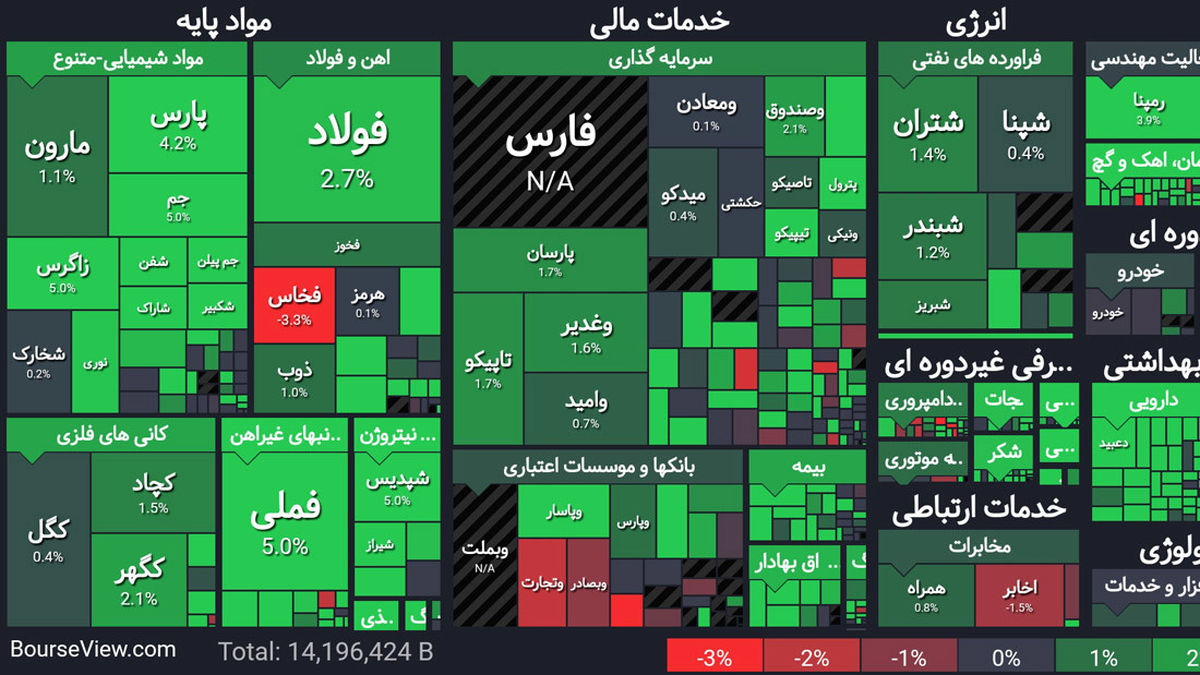 زمستان داغ پیش روی بازار بورس/ این هفته هم خودروساز‌ها سبز خواهند بود؟ 