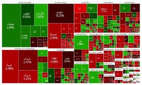 توقف بورس پس از ۹ روز رشد
