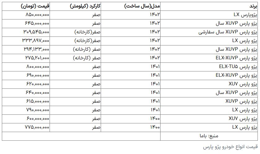 پژو پارس گران شد! + جدول