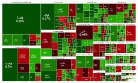 افت محسوس خرید و فروش ها در بورس