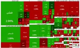 بازار سرمایه مثبت ماند