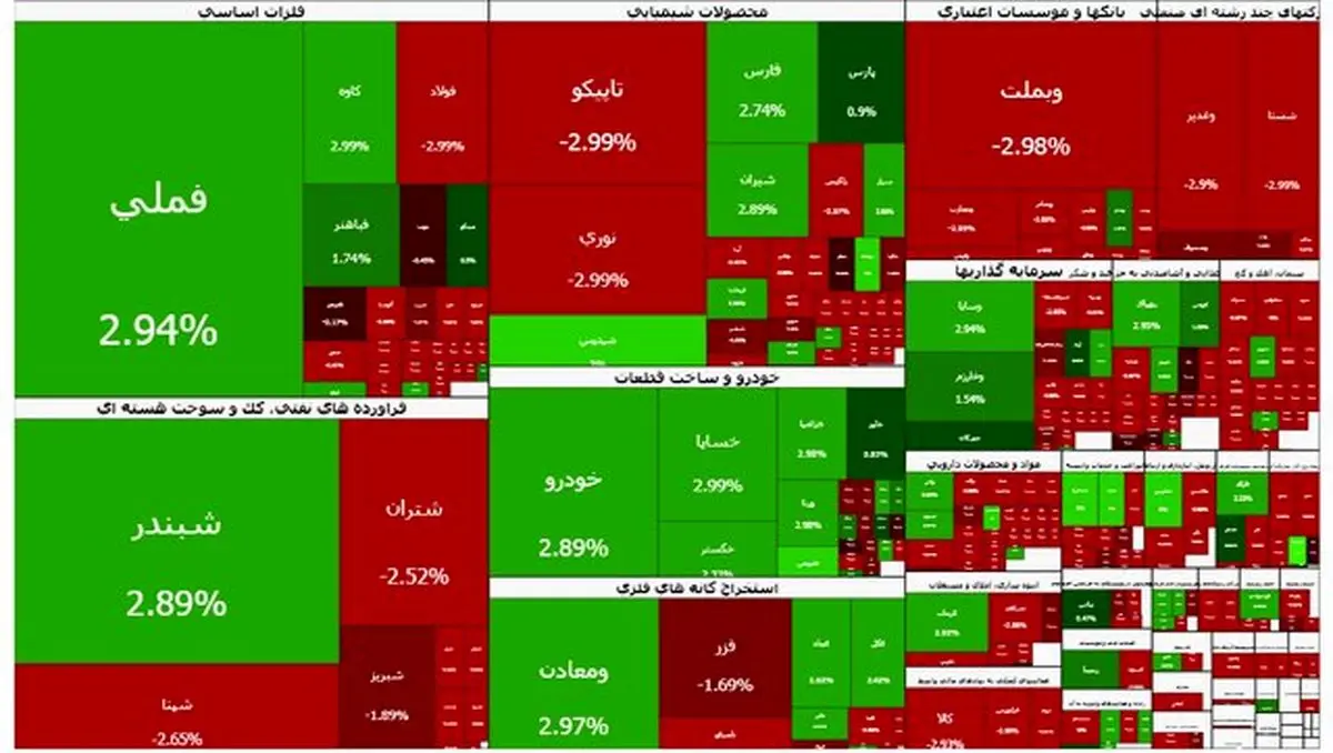 بازار سرمایه مثبت ماند