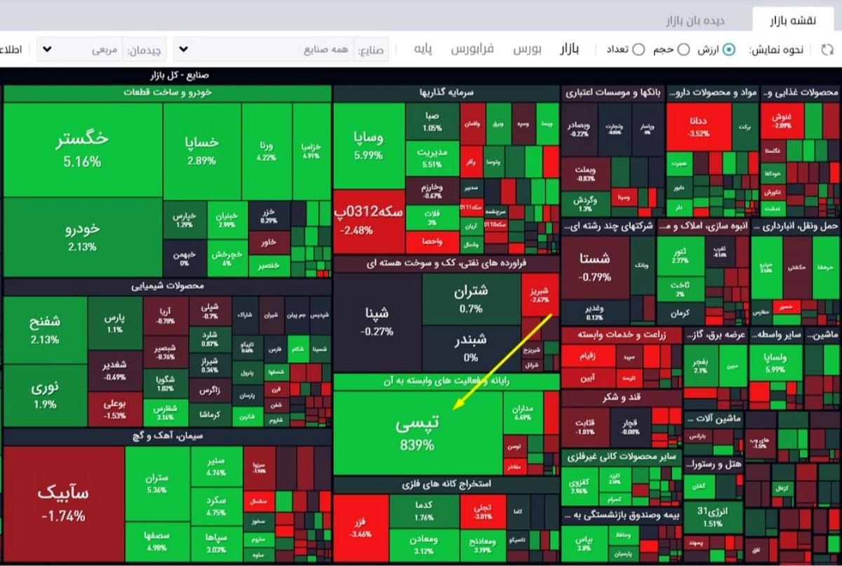 بازی 2 سر بُرد عرضه تپسی در بورس