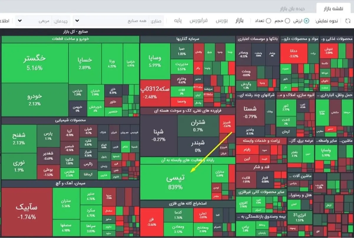 بازی 2 سر بُرد عرضه تپسی در بورس