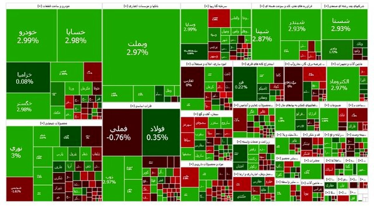  واکنش بورس به استیضاح همتی؛ بازار سرمایه سبزپوش شد 