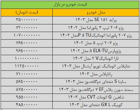 سایه واردات خودرو بر بازار داخلی / نوسان خودرو اندک شد ///