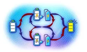 باتری‌های کوانتومی با شیوه‌ای باورنکردنی شارژ می‌شوند

