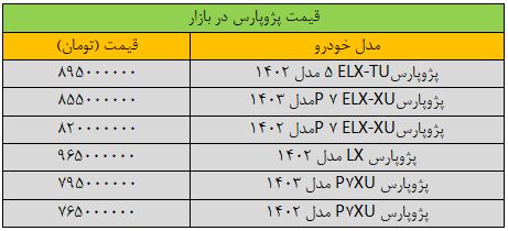 بازار آریا