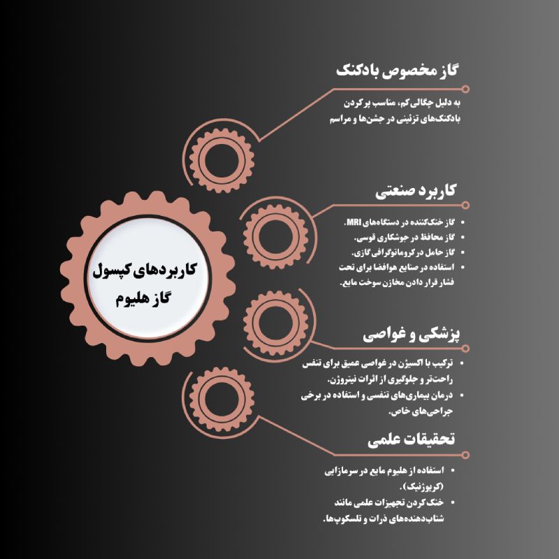 کاربردهای کپسول گاز هلیوم