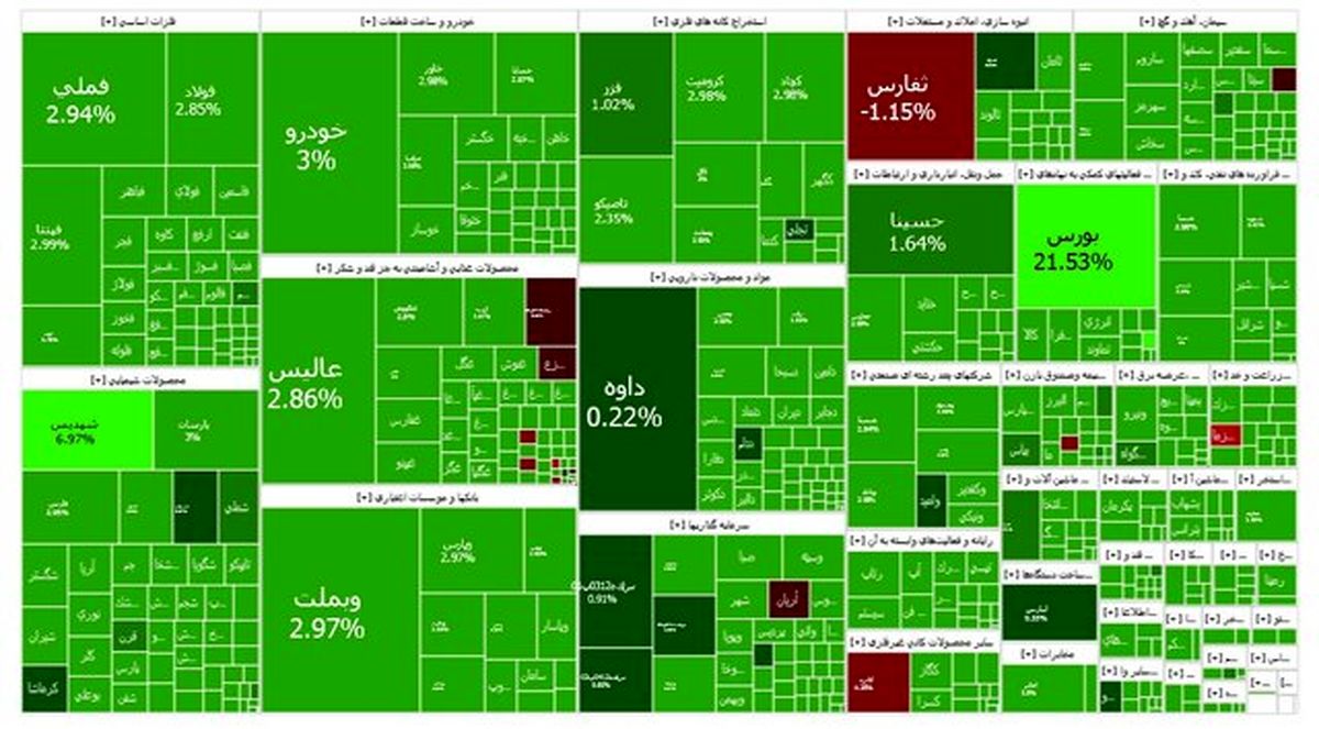 بورس دوباره سبز شد