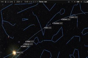 همه‌چیز در مورد رخداد نجومی ۱۳ خرداد/ رژه سیارات واقعیت دارد، اما فقط زحل و ماه و مریخ را می‌توان دید