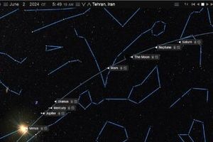 همه‌چیز در مورد رخداد نجومی ۱۳ خرداد/ رژه سیارات واقعیت دارد، اما فقط زحل و ماه و مریخ را می‌توان دید