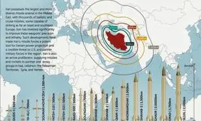 دو ناو هواپیمابر، یک سوال بزرگ؛ تصمیم ترامپ در مورد ایران چیست؟