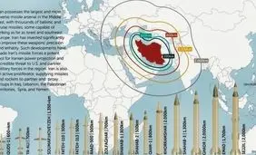 دو ناو هواپیمابر، یک سوال بزرگ؛ تصمیم ترامپ در مورد ایران چیست؟