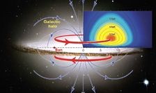 کشف حلقه‌های مغناطیسی بزرگ در هاله کهکشان راه شیری


