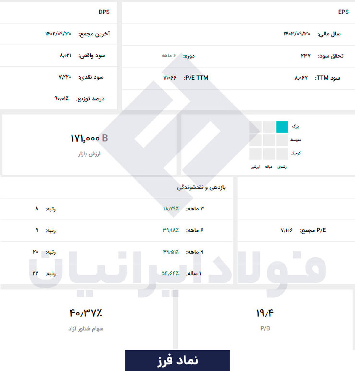 بهترین شرکت‌ های فولادی در بورس ایران