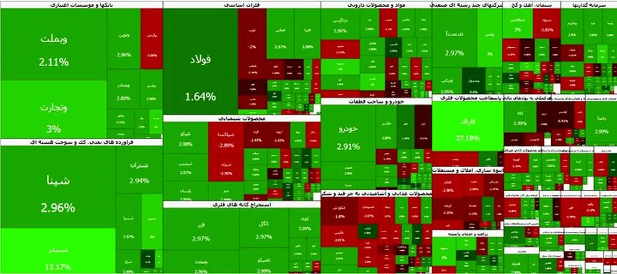 بورس باز هم رکورد تاریخی زد