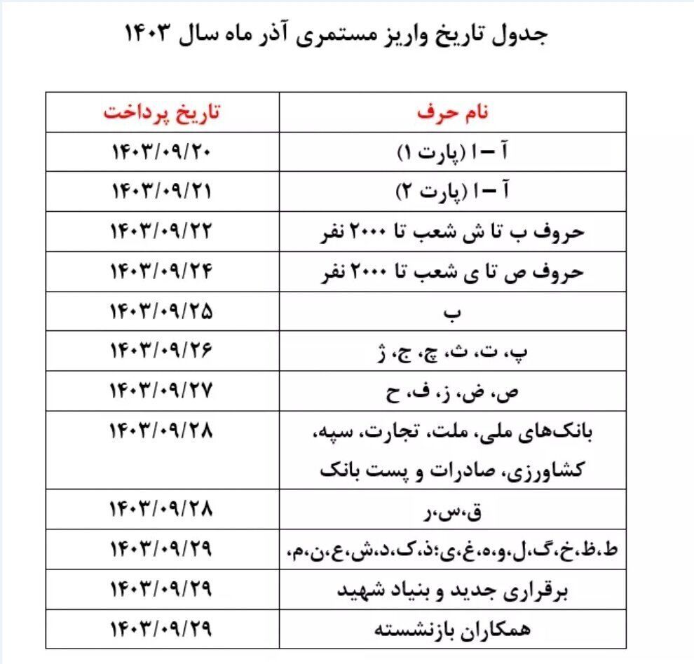 واریز حقوق بازنشستگان تامین‌اجتماعی به تعویق افتاد؟