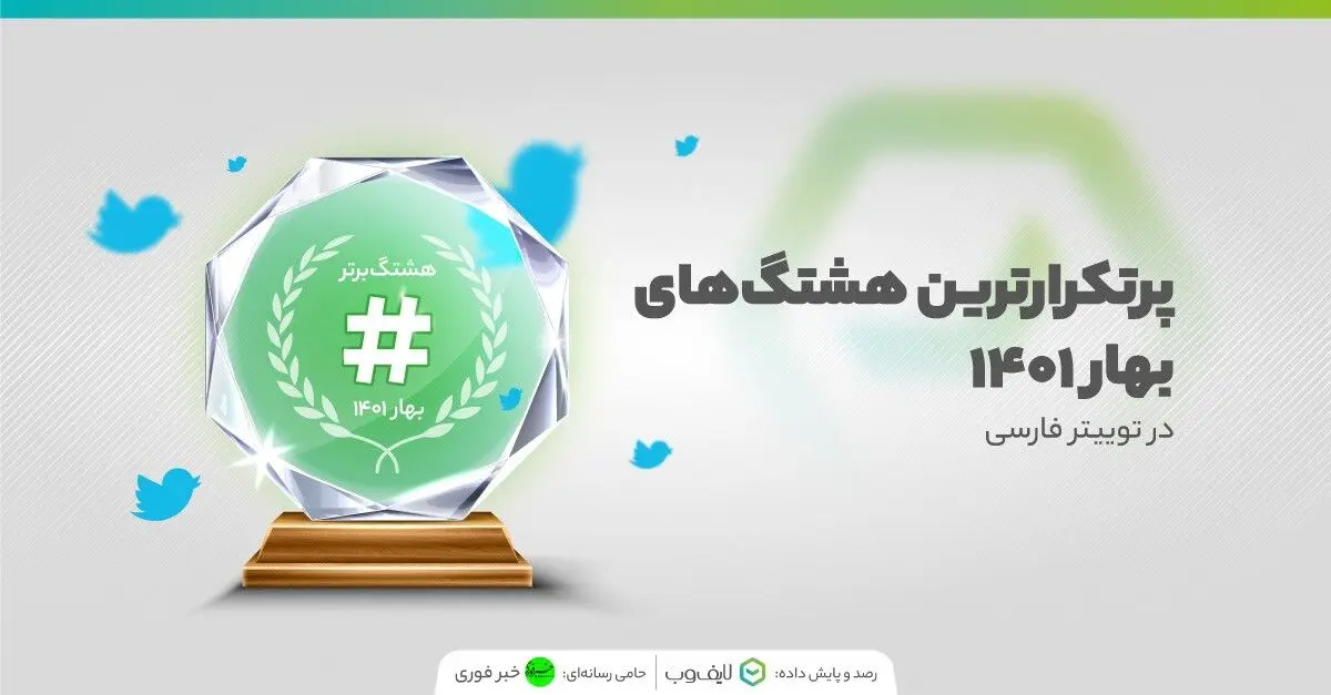پرتکرارترین هشتگ‌های توییتر فارسی در بهار ۱۴۰۱