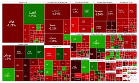 تداوم ریزش بورس