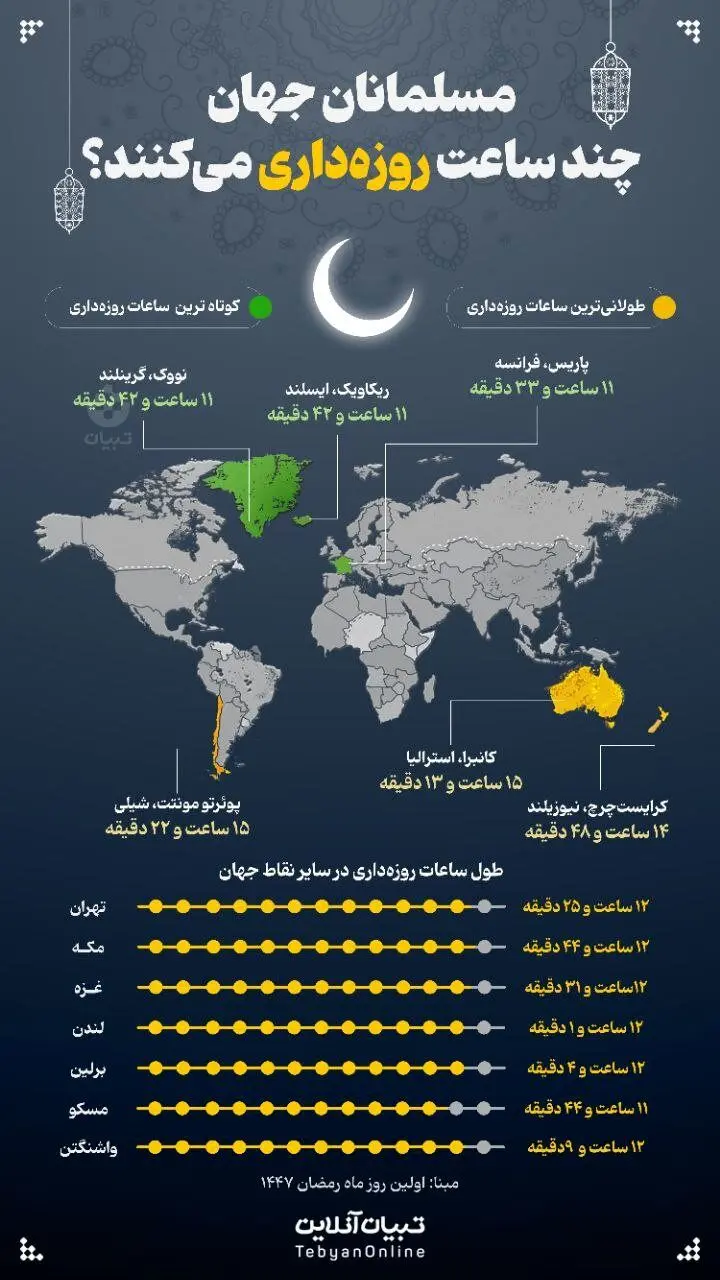 اینفوگرافیک | مسلمانان جهان چند ساعت روزه‌داری می‌کنند؟