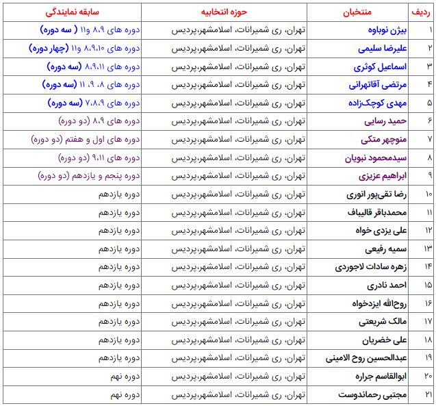 کدام منتخبان تهران سابقه نمایندگی مجلس دارند؟