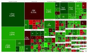 شروع سبز بورس در ابتدای اردیبهشت