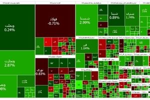 شروع سبز بورس در ابتدای اردیبهشت