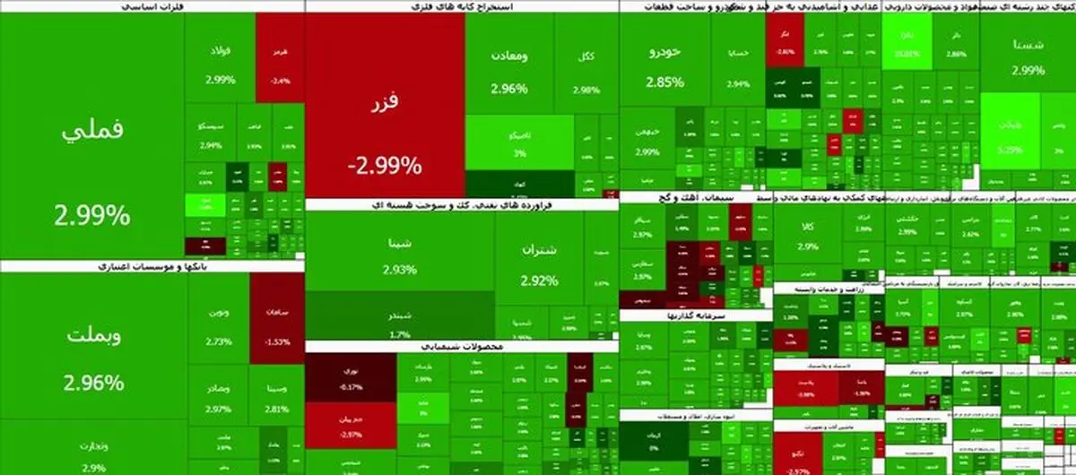 بورس در آستانه ۵.۹ میلیونی شدن