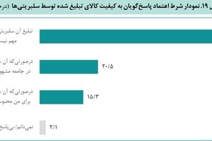 سلبریتی‌ها بخوانند؛ اعتماد عمومی در مواقع بحران به آنان چقدر است؟