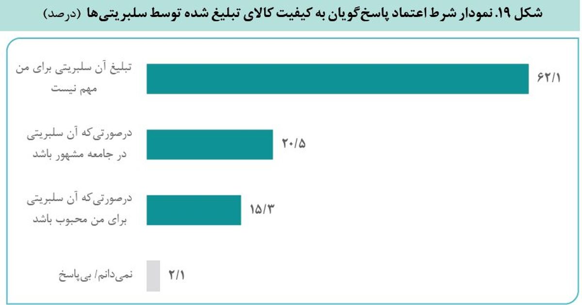 سلبریتی‌ها بخوانند؛ اعتماد عمومی در مواقع بحران به آنان چقدر است؟