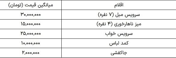 خرید جهیزیه در آستانه نوروز ۱۴۰۴ چقدر هزینه دارد؟ ////