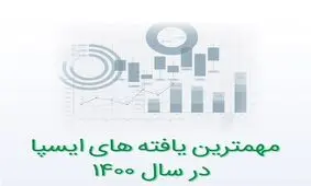 مهمترین یافته های ایسپا در سال 1400