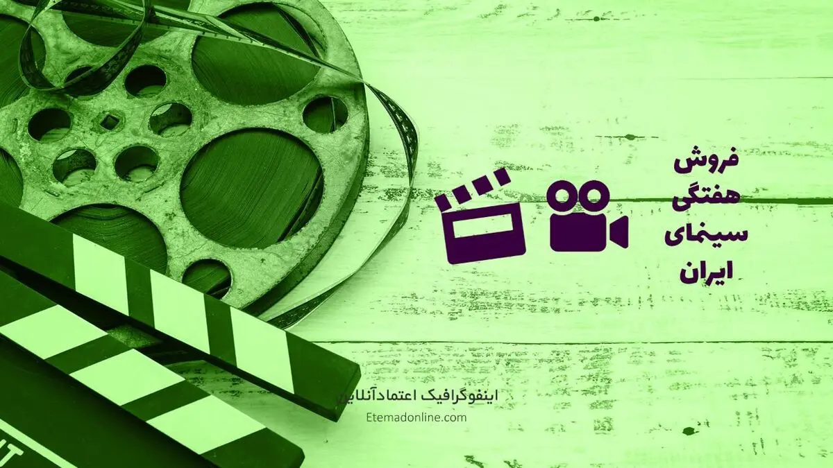 اینفوگرافی/ آمار فروش سینمای ایران - هفته اول آذر ۱۴۰۰