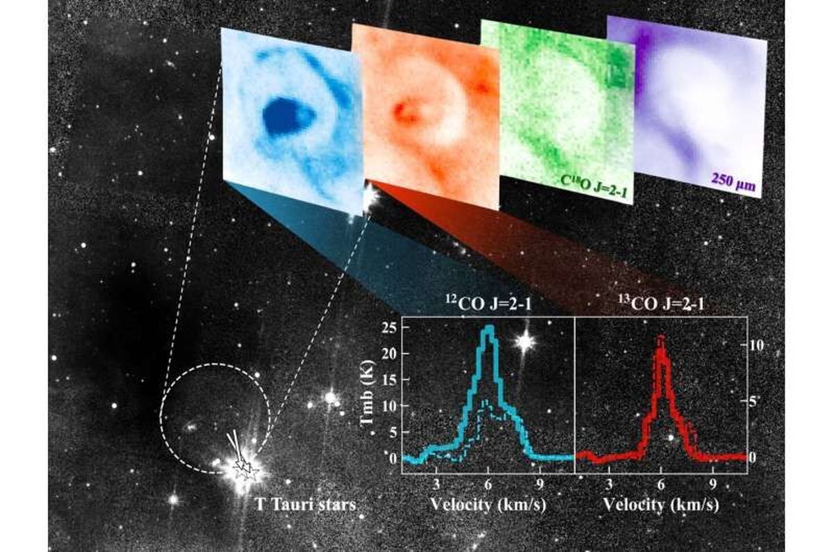 کشف ساختار جدیدی از حباب‌فوران‌های مولکولی در فضا

