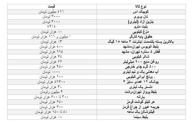 پزشکیان با این نرخ دلار در پاستور مستقر شد/ مهمترین اعداد اقتصادی را ببینید