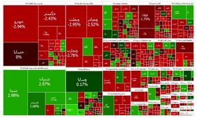 بازار سرمایه قرمز شد