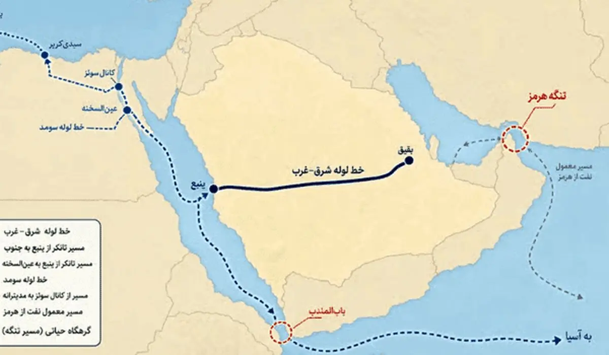 یمنی‌ها قفل باب‌المندب را محکم زدند
