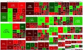 بورس قرمز شد