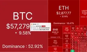 ریزش سنگین بیت کوین پس از هاوینگ