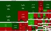 بورس سبز شد؛ فرابورس قرمز