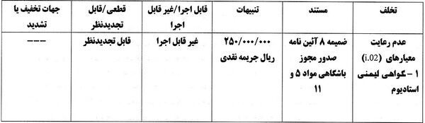 پرسپولیس و استقلال به خاطر مجوز حرفه‌ای جریمه شدند!