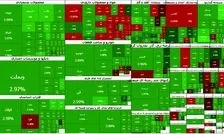 استقبال بورس از تک نرخی شدن ارز